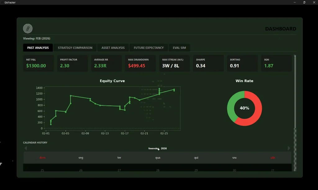 Strategy Analysis